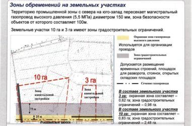 Обременение земельного участка водоохранной зоной