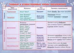 Обстрекала: разъяснение смысла и особенности использования