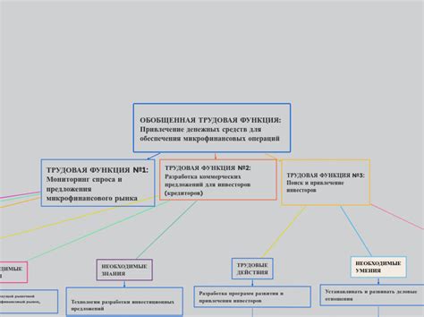 Обусловленная трудовая функция