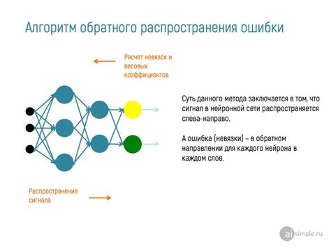 Обучение нейронной сети: основные понятия