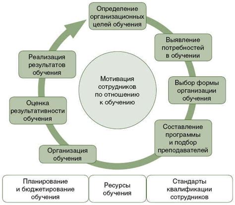 Обучение персонала работы с двумя струями