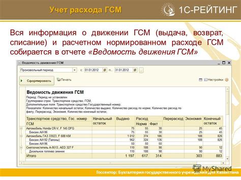 Общая информация о ГСМ