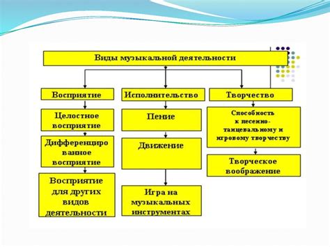 Общая информация о музыкальной активации навыков