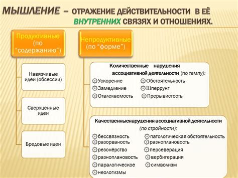 Общая информация о нарушении мышления