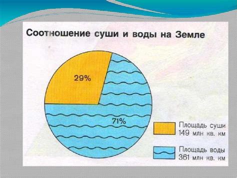 Общая информация о распределении воды и суши на Земле