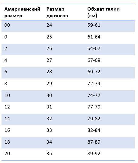 Общая информация о системе американских размеров