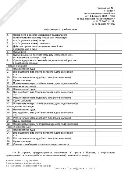 Общая информация о судебном отправлении