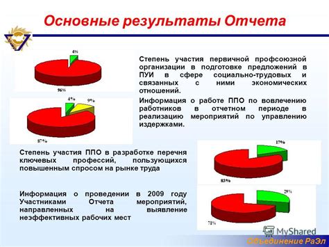 Общая информация о сфере использования ОТС