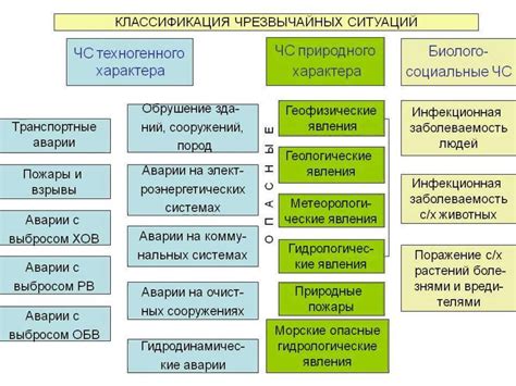 Общая классификация