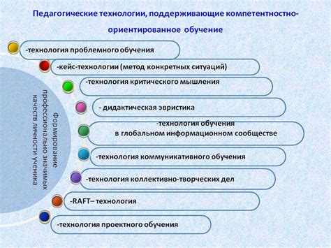 Общая классификация учителей