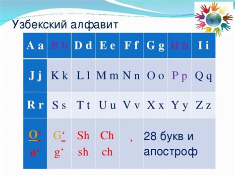 Общая структура алфавита