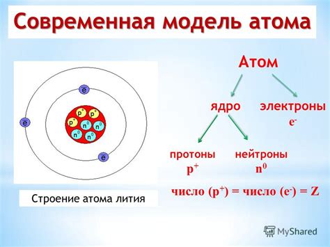 Общая структура атома и ядра