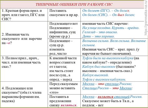 Общая суть составного именного примера