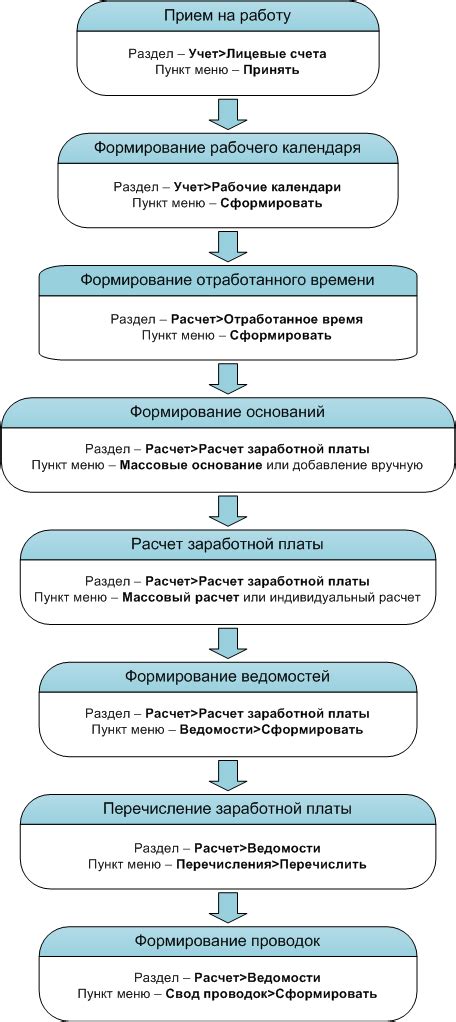 Общая схема работы операционного центра