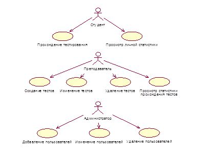 Общая функциональность