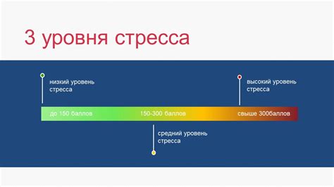 Общая энергичность и уровень стресса