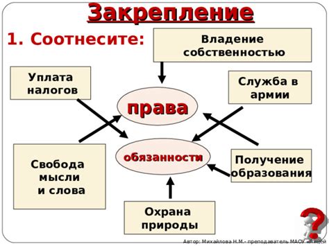 Общее владение: права и обязанности