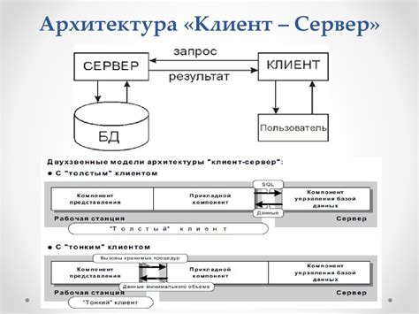 Общее понимание клиент-серверного варианта