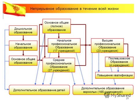 Общее профессиональное образование и конкурентоспособность