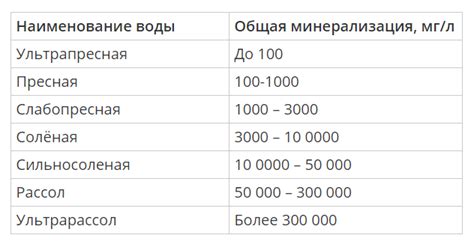 Общее солесодержание по TDS: важность и влияние на воду