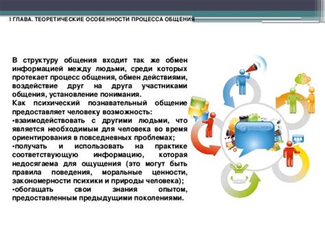 Общение и установление связей с другими людьми через распространение карт