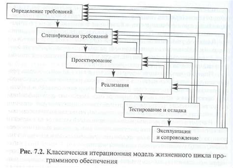 Общепринятая модель нормированной речи