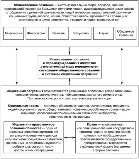 Общественное бытие и его роль в формировании общественного сознания