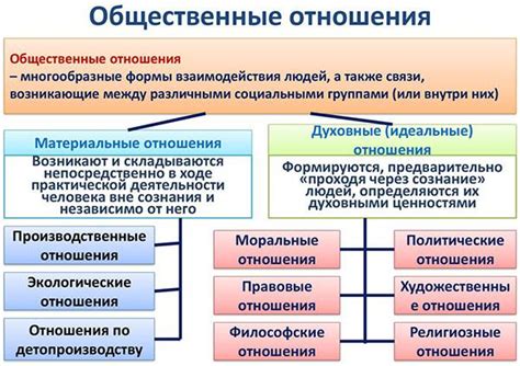 Общественные работы и их виды