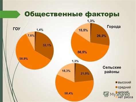 Общественные факторы