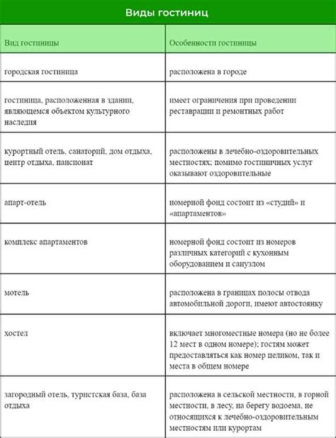 Общественный объект: виды и классификация