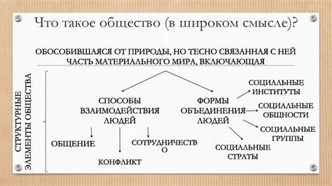 Общество: динамичная система развития