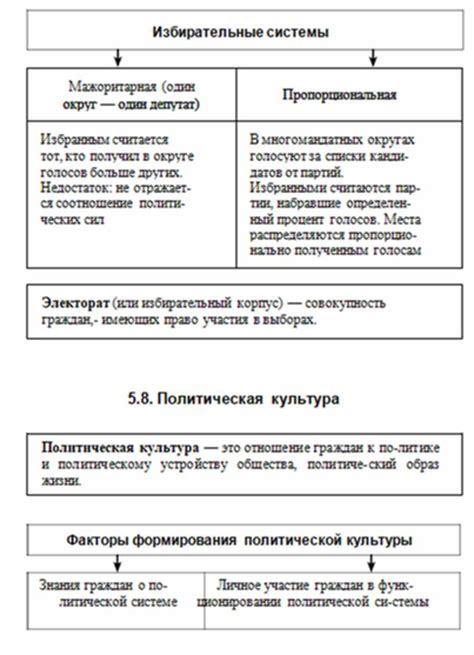 Обществознание: история и политика