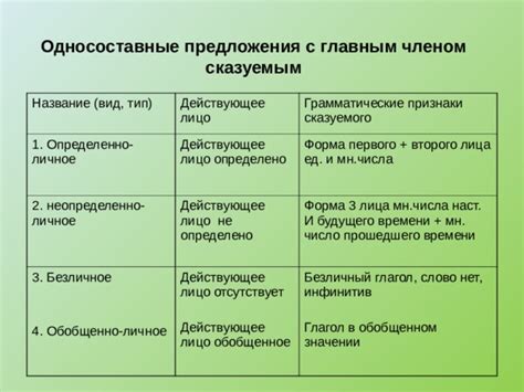 Общие признаки сказуемого