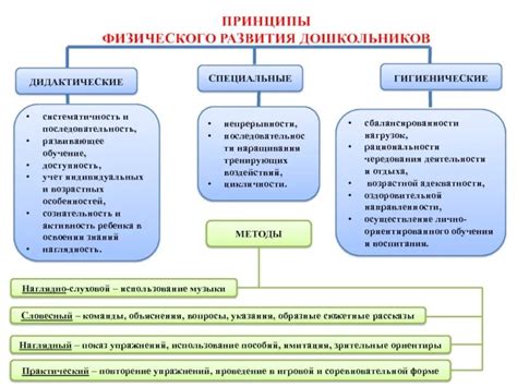 Общие принципы идеологии группы