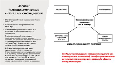 Общие принципы и подходы к толкованию сновидений о телесных повреждениях