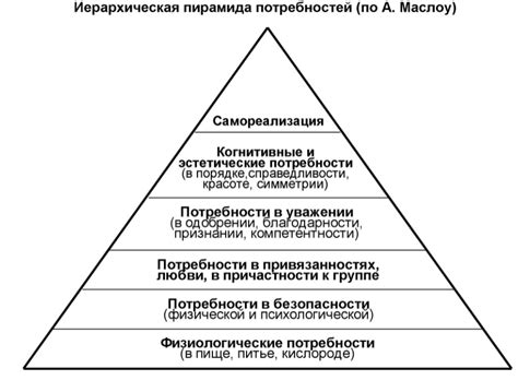 Общие принципы описания справедливости