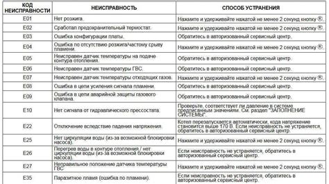 Общие причины кода 239