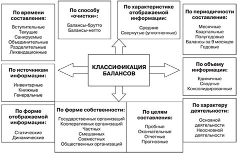 Общие причины расхождения бухгалтерского и налогового балансов