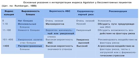 Общие рекомендации по пополнению кальция