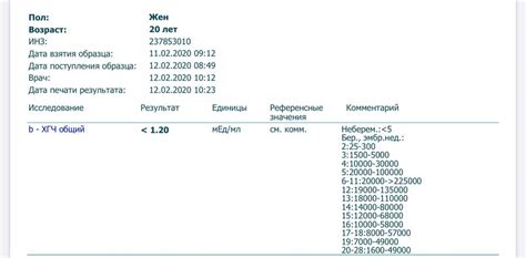 Общие референсные границы 0-10 ХГЧ