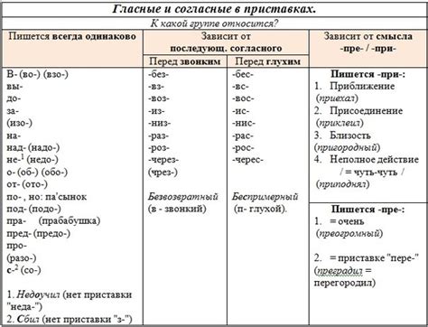 Общие сведения о приставке "хен" и ее значения в русском языке