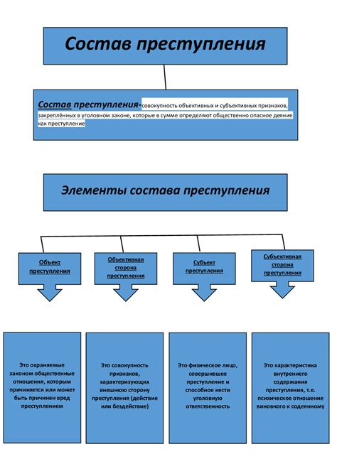 Общие требования к отсутствию состава преступления