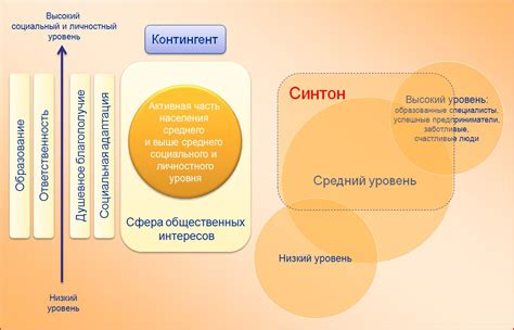 Общие ценности и цели