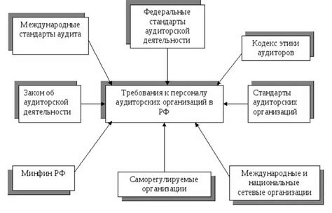 Общие черты: что объединяет различные объекты?