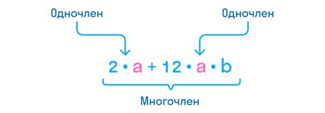 Общий множитель в многочлене