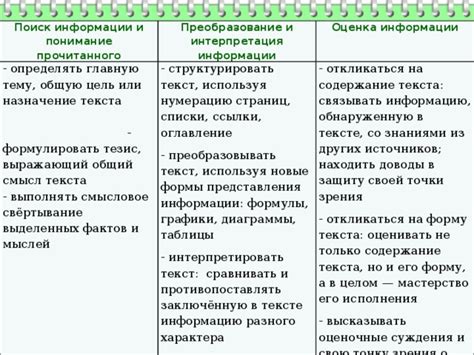 Общий смысл и интерпретация