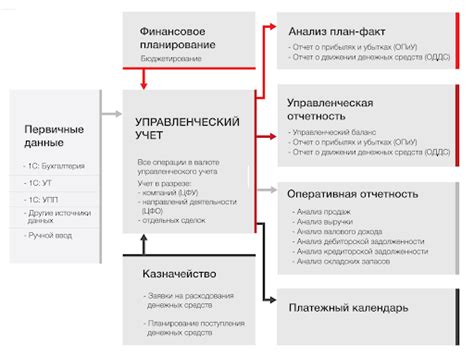 Общий фонд в бюджетировании и управлении финансами