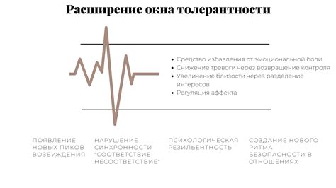 Общность и поддержка в полиаморных отношениях