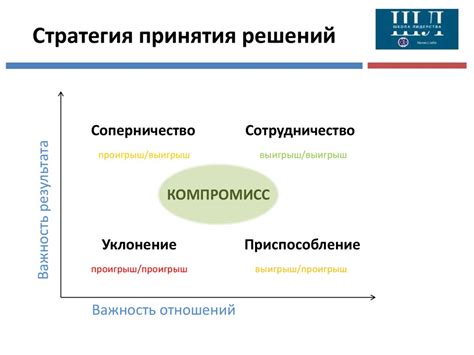 Объединение схожих интересов