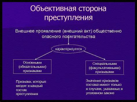 Объективная сторона преступления и правонарушения: различия